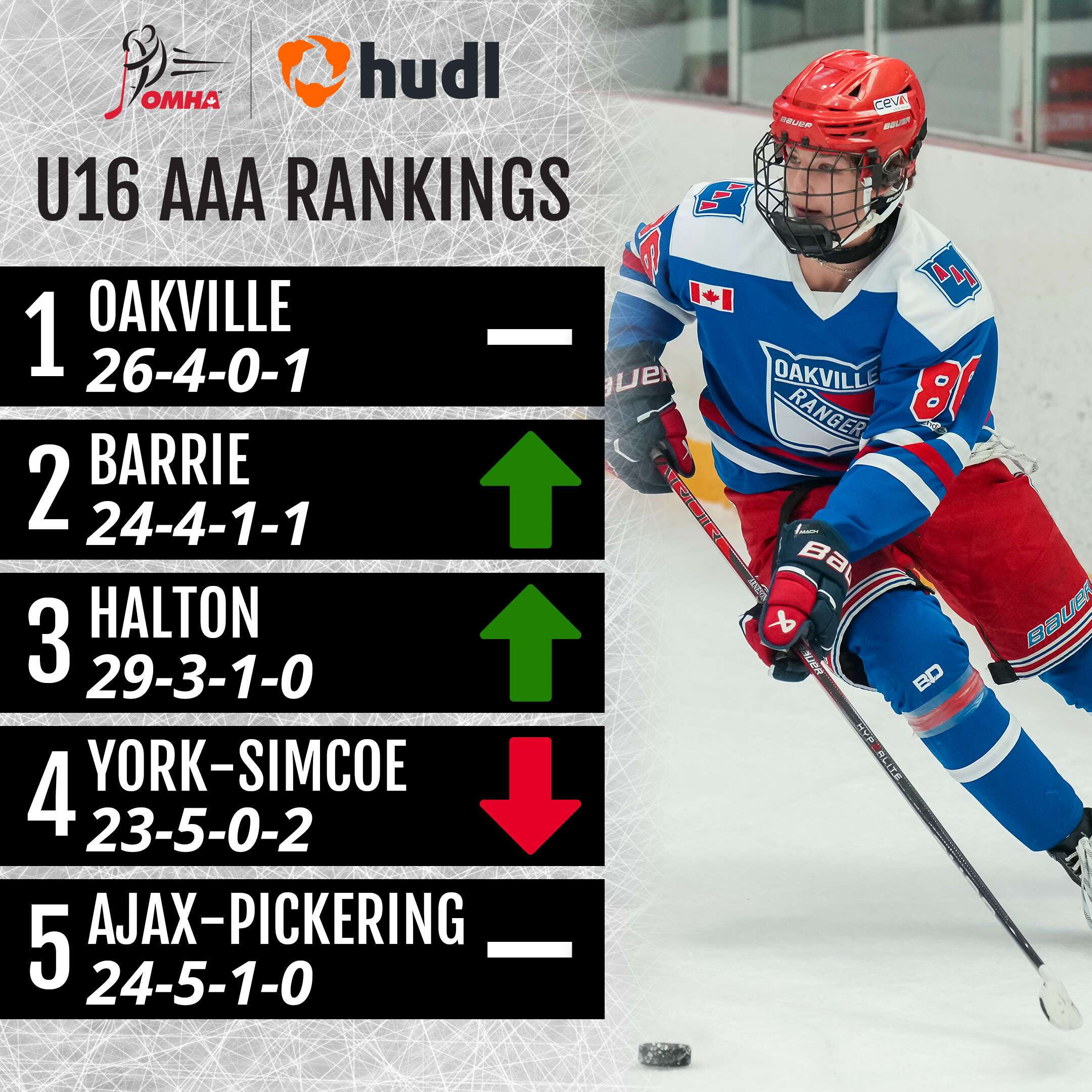 Rankings_-_U16_IG_Week_7.jpg