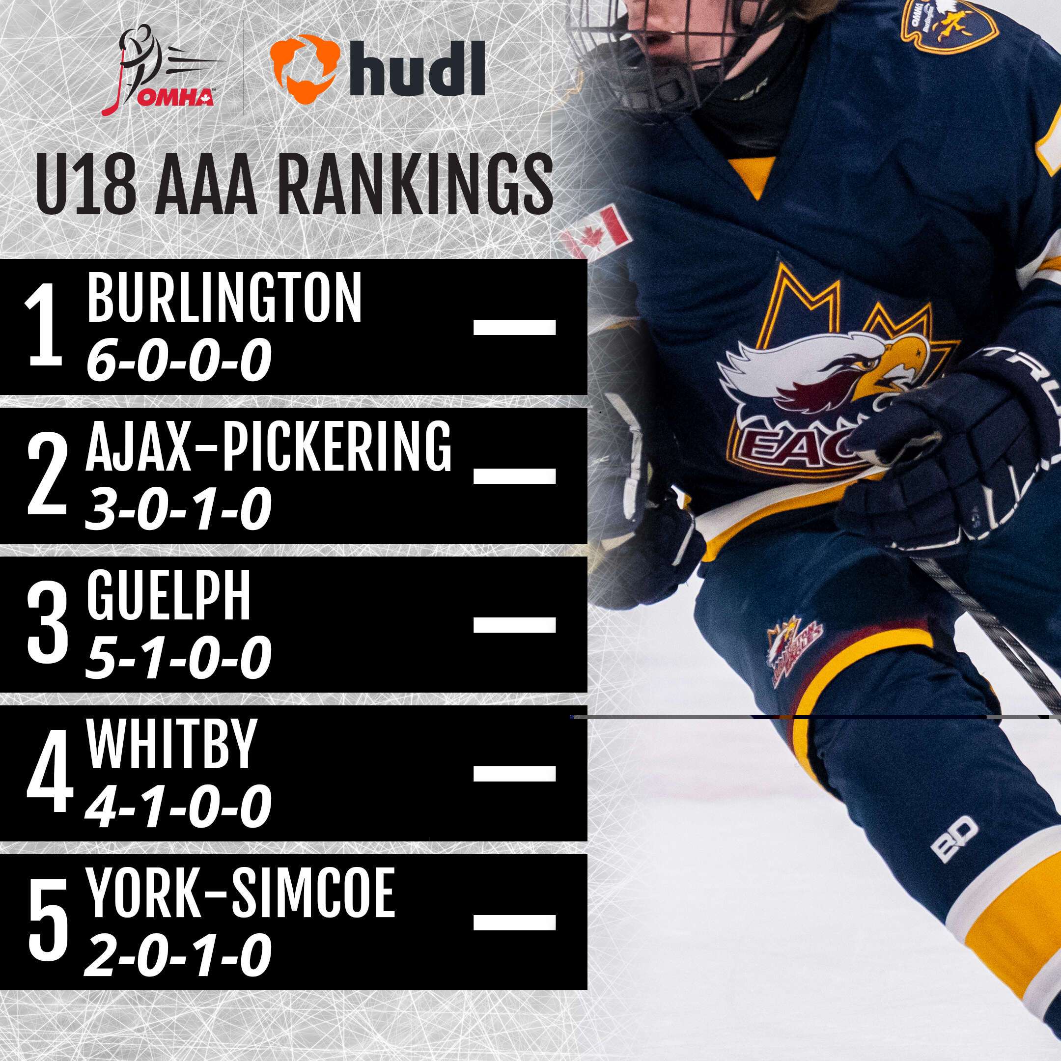 Rankings_-_U18_IG_-_Week_1.jpg