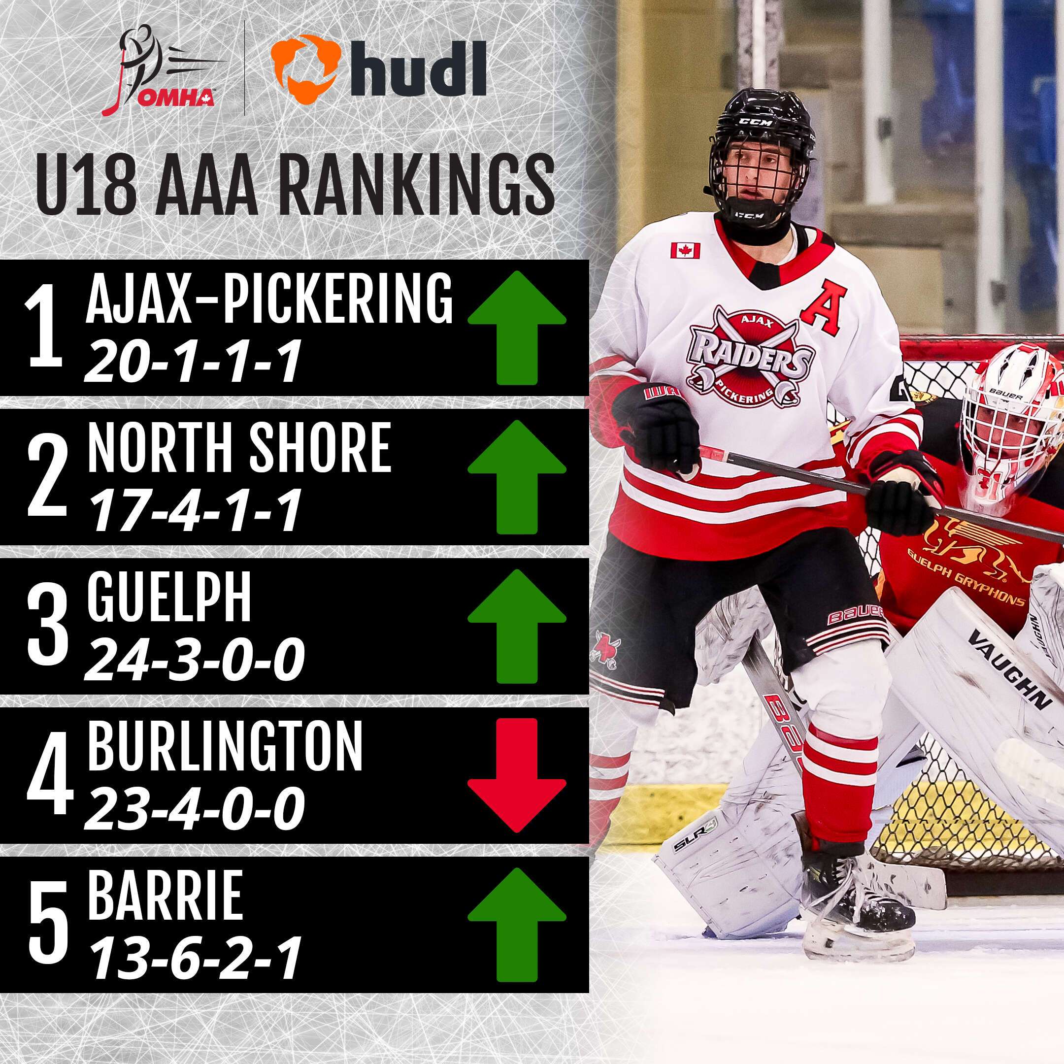 Rankings_-_U18_IG_Week_6.jpg