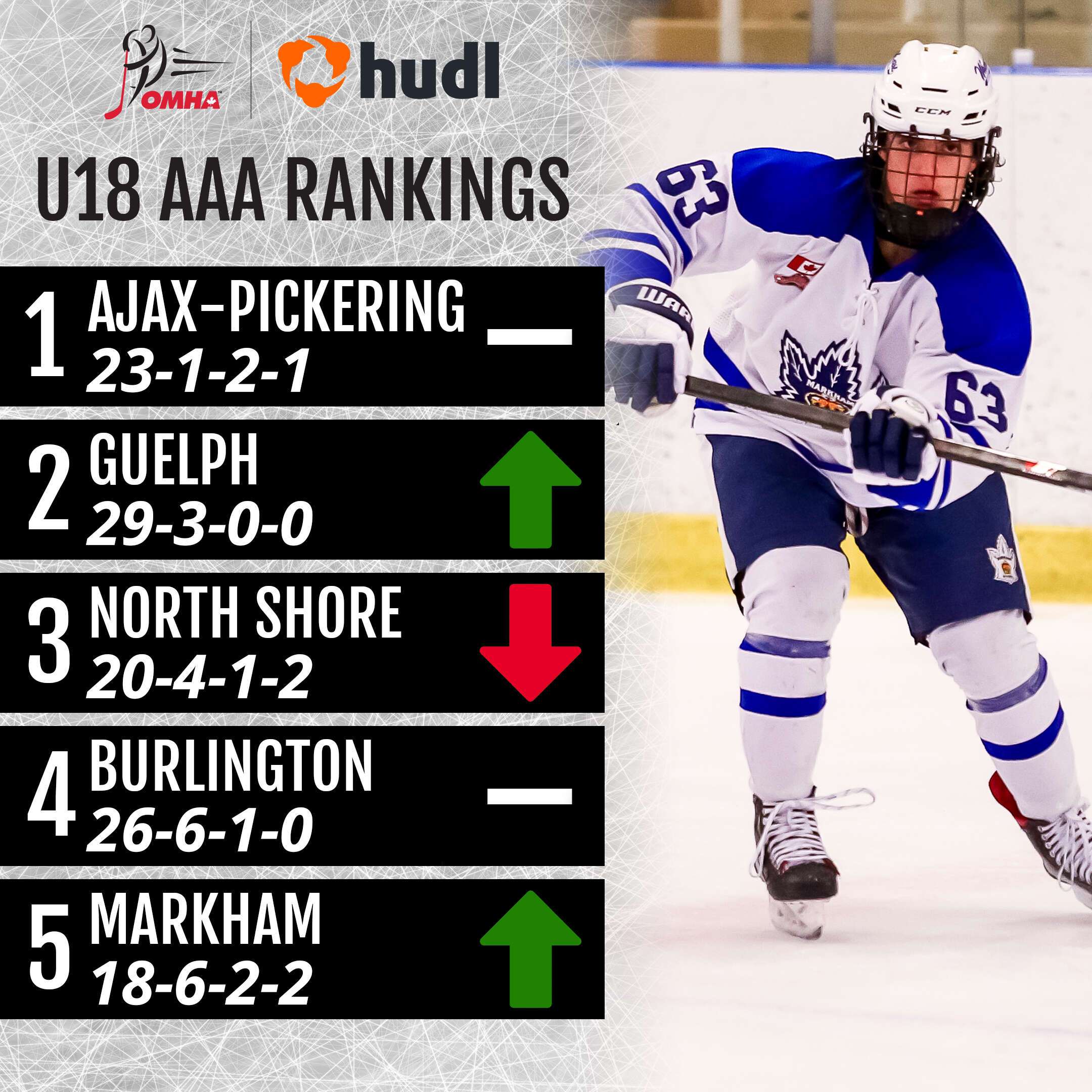 Rankings_-_U18_IG_Week_7.jpg